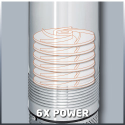 Pompe de forage immergée – GC-DW 1000 N – 1000 W – Débit 6 500 l/h – Refoulement 45 m - EINHELL 