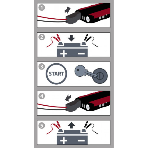 Booster de démarrage et station d’énergie – CE-JS 18 – 12 V – Courant de démarrage 300 A – Batterie Lithium-Polymère - EINHELL 