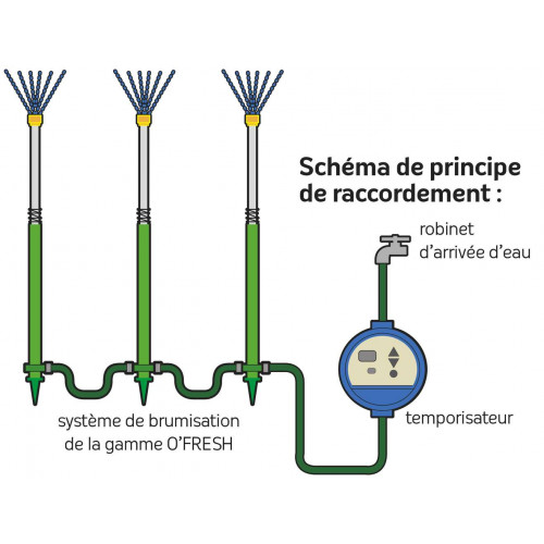 Temporisateur pour brumisateur avec écran LCD - O'FRESH