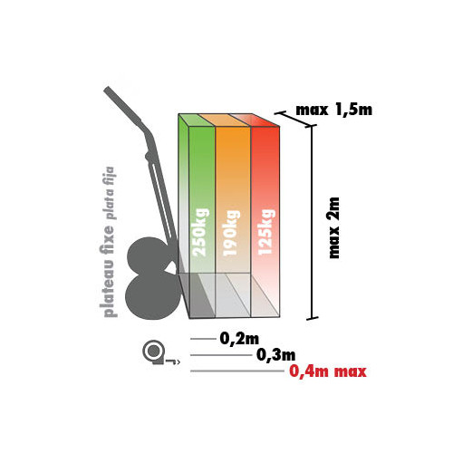 Diable rigide HAILO, charge garantie  250 kg - HAILO