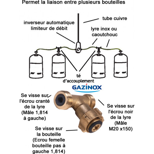 GAZINOX Inverseur automatique pour gaz propane 1ère détente, GAZINOX