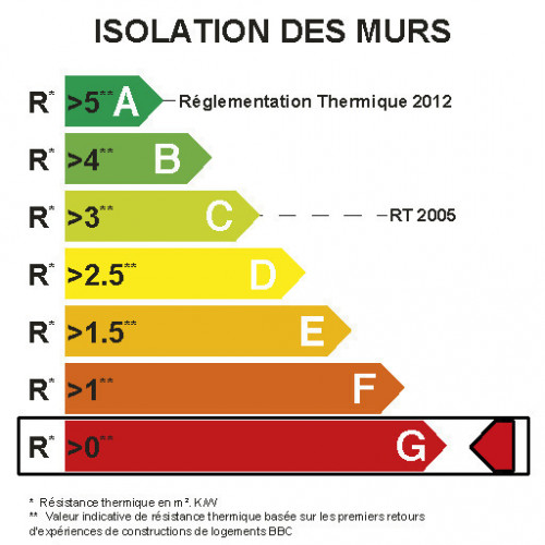 Kit d'isolation de porte de garage ACTIS L.8 x l.0.75 x Ep.6 mm - ACTIS