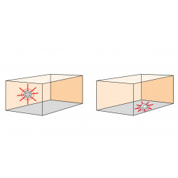 Niveau laser à lignes LASERLINER Superline laser 2d - LASERLINER
