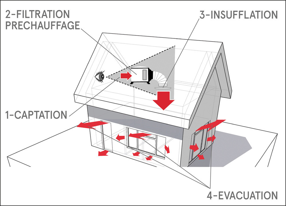 Ventilation Par Insufflation D’Air DFXDX — free download