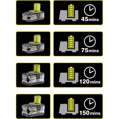 Coupe-bordures sur batterie RYOBI ONE+ RLT183225F 18V, l.30 cm, 1 bat 2.5Ah - RYOBI