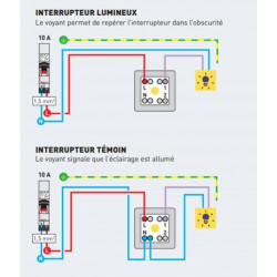 Interrupteur va-et-vient, à voyant témoin étroit Mosaic, LEGRAND, blanc - LEGRAND