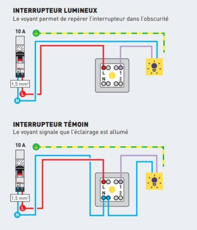 Legrand Voyant Temoin Ou Lumineuxnull