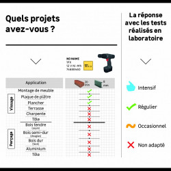 Perceuse sans fil, 12 V 1.2 Ah, 1 batterie - Centrale Brico