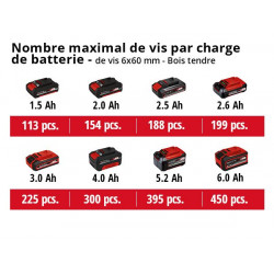 Marteau perforateur sans fil TE-HD 18/12 Li - Couple max. 14 Nm - sans batterie RECONDITIONNE - EINHELL