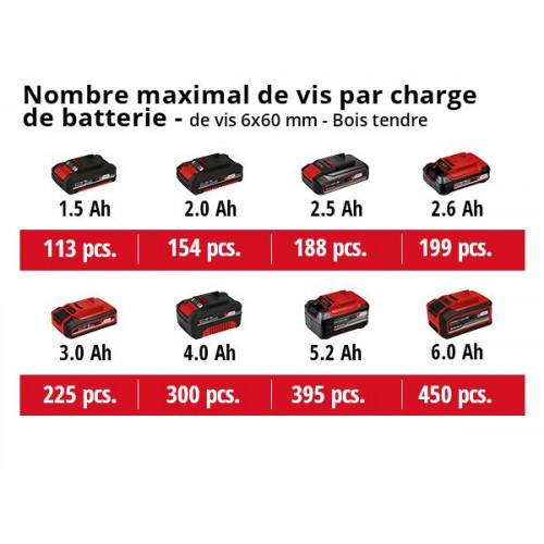 Marteau perforateur sans fil TE-HD 18/12 Li - Couple max. 14 Nm - sans batterie RECONDITIONNE - EINHELL