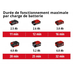 Aspirateur eaux et poussières sans fil TC-VC 18/15 Li S - 80 mbar - sans batterie RECONDITIONNE - EINHELL 