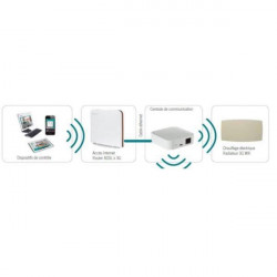 Pack basic DUCAHEAT 3G wifi - contrôler via un smartphone - Ducasa