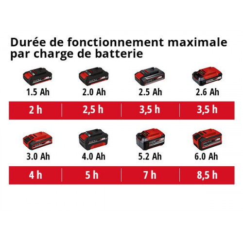 Pulvérisateur dorsal sans fil GE-WS 18/150 Li - Capacité 15 L - Débit 102 L/h - sans batterie RECONDITIONNE - EINHELL
