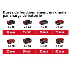 Pompe multifonction sans fil GE-PP 18 RB Li - Capacité de livraison 3000 L/h - sans batterie RECONDITIONNE - EINHELL 
