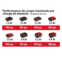 Scie universelle sur accu, livrée sans batterie ni chargeur TE-AP 18 Li - EINHELL 