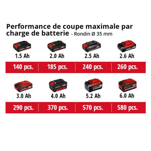 Scie universelle sur accu, livrée sans batterie ni chargeur TE-AP 18 Li - EINHELL 