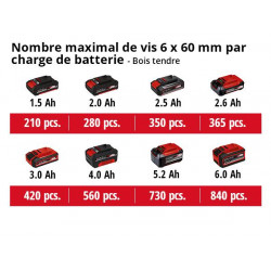 Visseuse-clé à chocs sans fil TE-CI 18 Li Brushless-solo (sans batterie, ni chargeur) de marque EINHELL , référence: B4503100