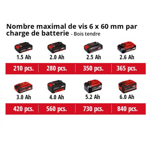 Visseuse-clé à chocs sans fil TE-CI 18 Li Brushless-solo (sans batterie, ni chargeur) - EINHELL 