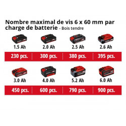 Perceuse visseuse sans fil TE-CD 18 Li E - solo- Sans batterie ni chargeur - EINHELL