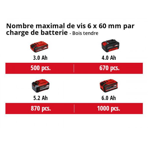 Marteau perforateur sans fil HEROCCO Power X-Change - EINHELL 