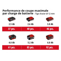 Meuleuse d’angle sans fil – AXXIO – 18 V – Ø 125 mm – Moteur Brushless – Sans batterie ni chargeur - EINHELL 