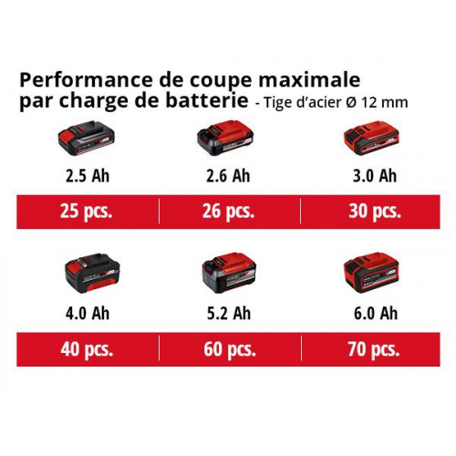Kit outils TE-TK 18 Li Kit (CD+AG) - EINHELL 