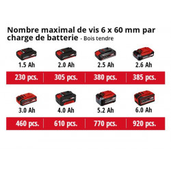 Perceuse-visseuse sans fil – TE-CD 18/40 Li Solo – 18 V – Couple 40 Nm – 2 vitesses – Sans batterie ni chargeur - EINHELL