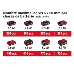 Perceuse visseuse sans fil TE-CD 18/40 Li-Solo - EINHELL 