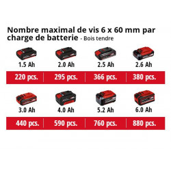 Perceuse visseuse sans fil TC-CD 18/35 Li (1 x 1,5 Ah) - EINHELL 