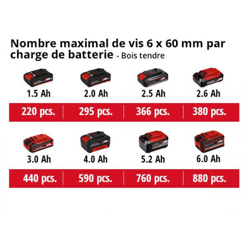 Perceuse visseuse sans fil TC-CD 18/35 Li (1 x 1,5 Ah) - EINHELL