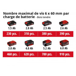 Perceuse Visseuse à percussion sans fil TE-CD 18/48 Li-i-Solo - EINHELL 