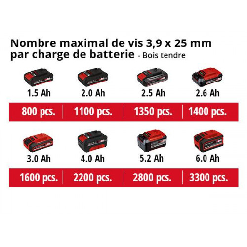 Visseuse à placo EINHELL 18V Power X-Change - Sans batterie ni