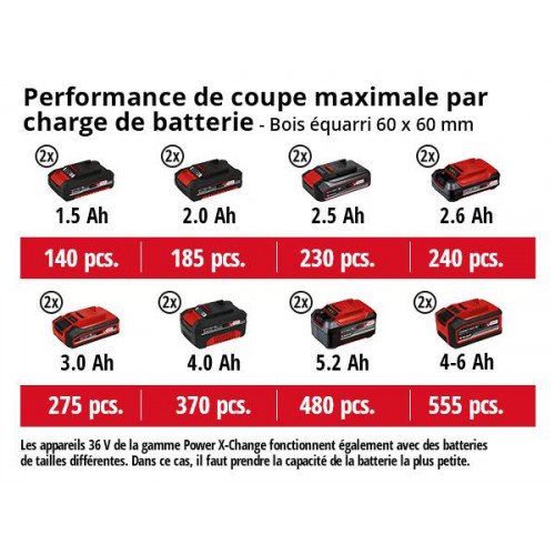 Scie à onglet sans fil TE-SM 36/210 Li - Solo - EINHELL 