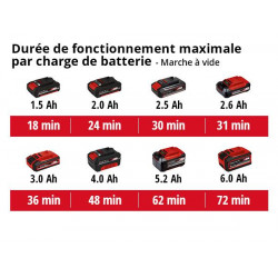 Mélangeur peinture et mortier sans fil – TE-MX 18 Li Solo – 18 V – Variateur électronique – Porte-outil M14 – Sans batterie ni c - EINHELL 