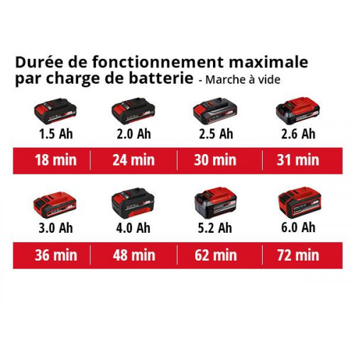 Mélangeur sans fil TE-MX 18 Li - Solo - EINHELL 