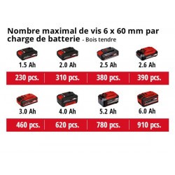 Visseuse-perceuse à percussion sans fil 18 V – TE-CD 18/48 Li-i – 2 batteries 2,0 Ah + chargeur - EINHELL