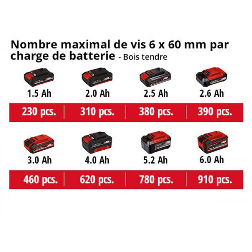 Visseuse-perceuse à percussion sans fil 18 V – TE-CD 18/48 Li-i – 2 batteries 2,0 Ah + chargeur - EINHELL 