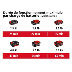 Polisseuse pour carrosserie sans fil CE-CP 18/180 Li E - Solo (sans batterie ni chargeur) - EINHELL 