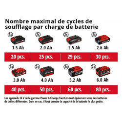 Compresseur sans fil TE-AC 36/6/8 Li OF Set-Solo (sans batterie ni chargeur) - EINHELL 