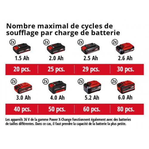 Compresseur portable alimenté par batterie 6 lt EINHELL TE-AC 36/6/8 LI OF  SOLO dès € 231.9