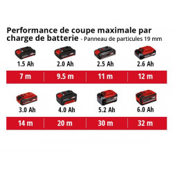 Scie sauteuse pendulaire sans fil TC-JS 18 Li - Solo - sans batterie - EINHELL 