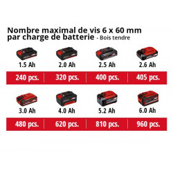 Perceuse à percussion sans fil TE-CD 18/50 Li-i BL (2x2,0Ah) - EINHELL 