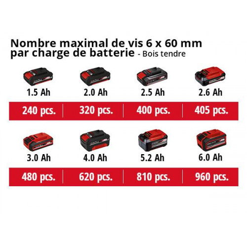 Perceuse à percussion sans fil TE-CD 18/50 Li-i BL (2x2,0Ah) - EINHELL 