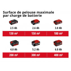 Tondeuse à gazon sans fil GE-CM 18/33 Li (1x4,0 Ah) - EINHELL 