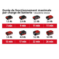 Décapeur thermique sans fil TE-HA 18 Li - Solo - sans batterie - EINHELL 