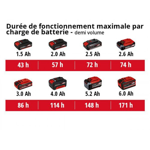 Enceinte sans fil TC-RS 18 Li - Solo - sans batterie - EINHELL 