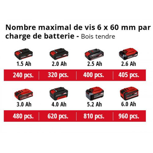 Perceuse Visseuse sans fil TE-CD 18/50 Li BL solo - Sans batterie - EINHELL 