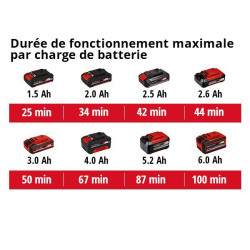 Ponceuse vibrante TC-OS 18/187 Li-Solo - sans batterie - EINHELL 