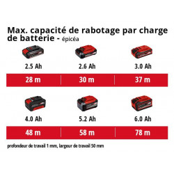 Rabot sans fil TE-PL 18/82 Li - Solo - sans batterie - EINHELL 