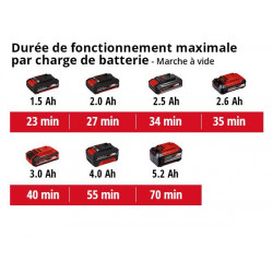 Ponceuse multi sans fil TE-OS 18/150 Li - Solo - sans batterie - EINHELL 